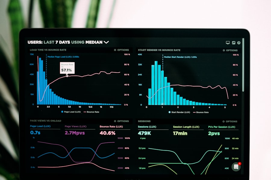 Close-up of an analytics dashboard showing website traffic charts
